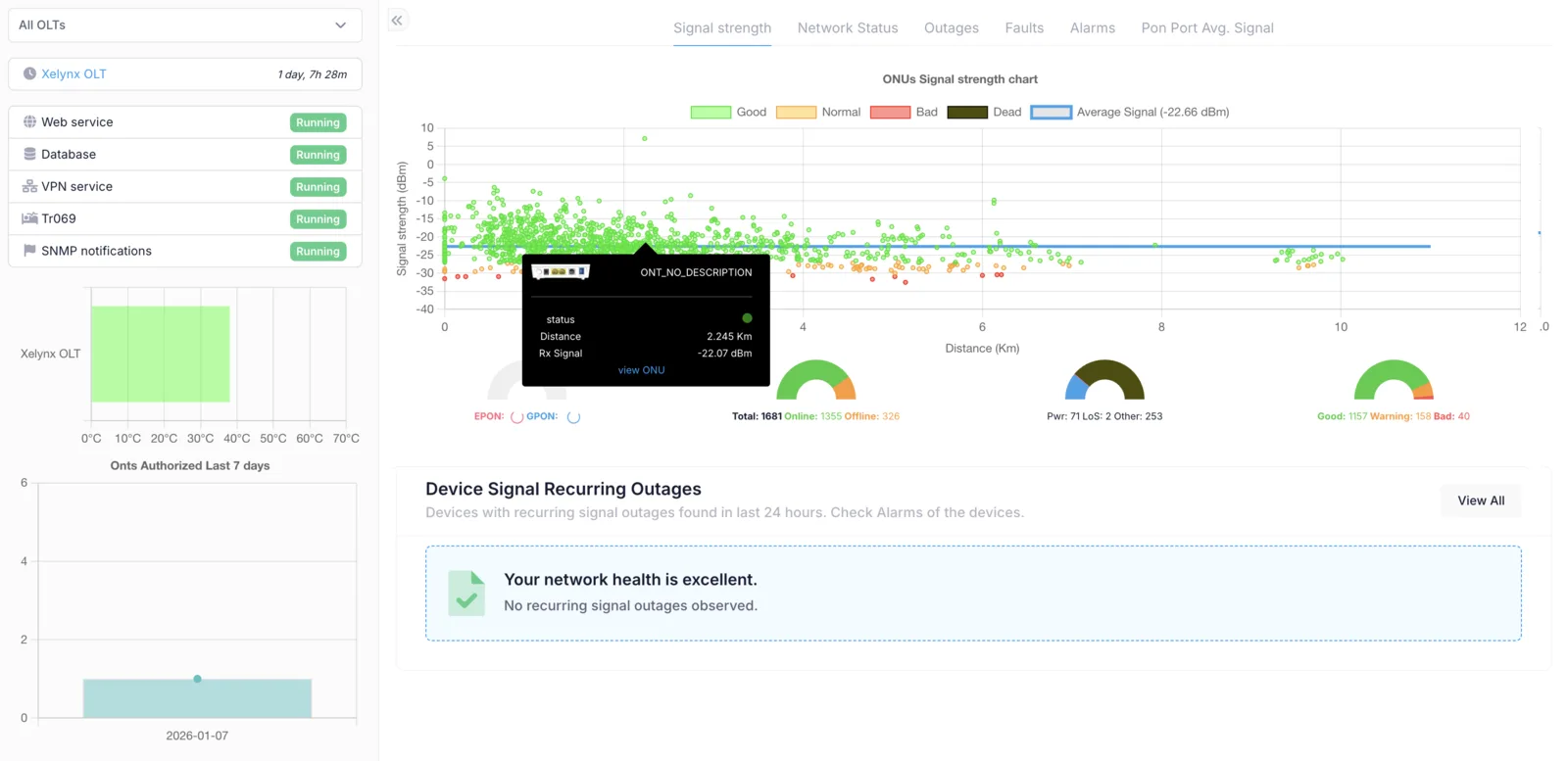 Xelynx dashboard home tab showing service status indicators, an OLT temperatures graph and ONU charts