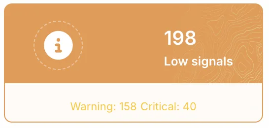 Signal level widget showing the signal levels of all ONUs