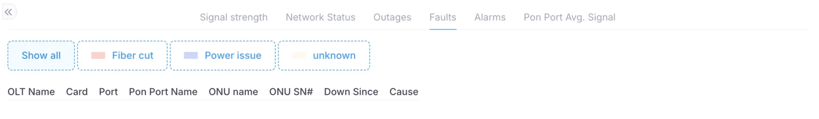 Faults tab listing ONUs with faults, grouped by PON port