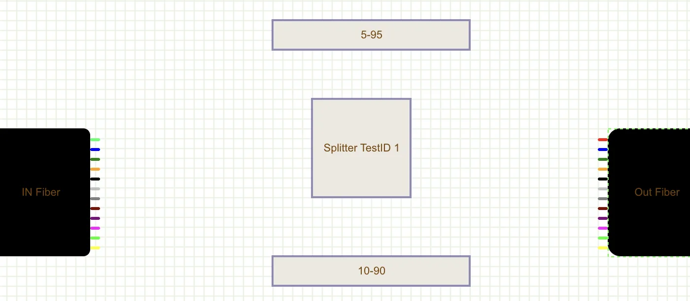 Editing the label of a fiber, closure or ODB in the layout editor