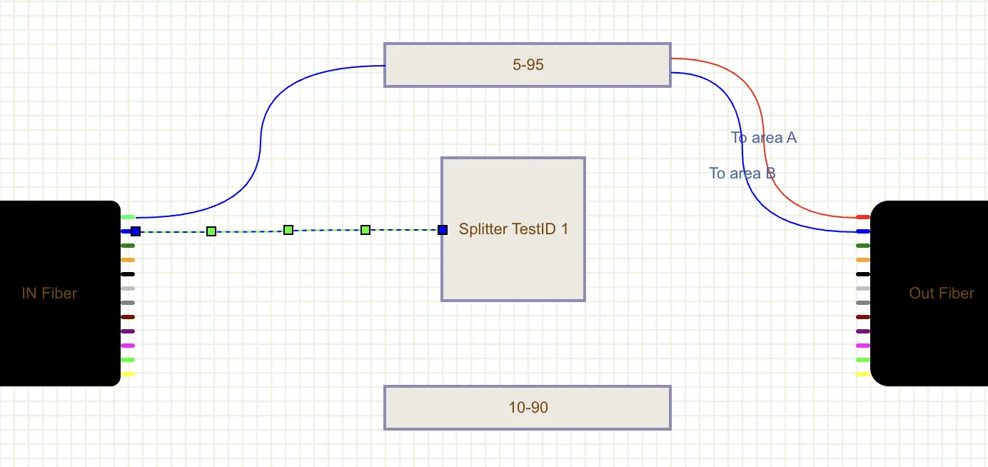 Dragging a connection between fiber cores inside the layout editor