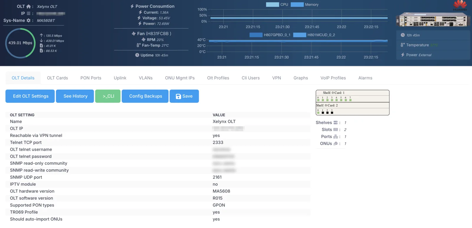 OLT details tab showing live bandwidth graphs, power, fan, CPU, memory and port status panels