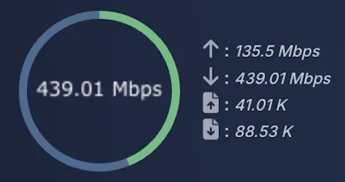 Bandwidth utilization graph with live download and upload speed plus packet counters