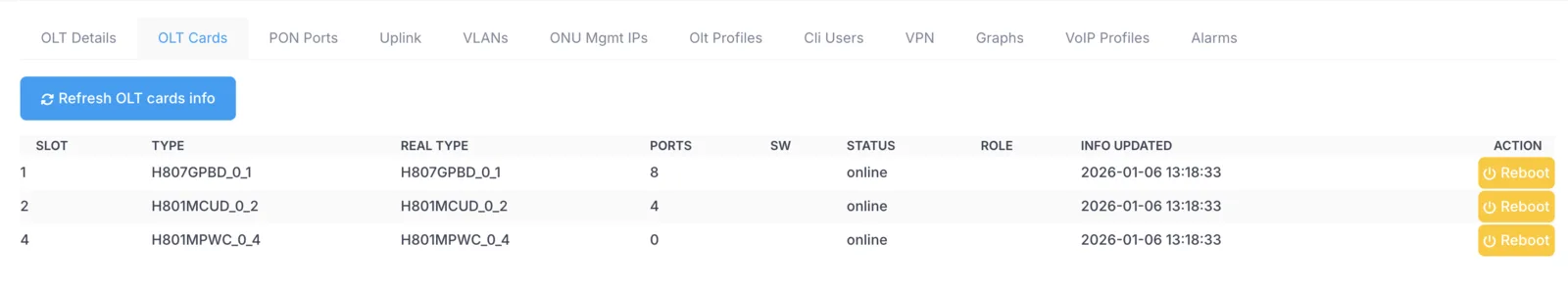 OLT cards tab listing each card with its status, model and port count