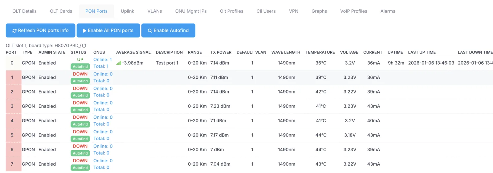 PON ports tab listing every PON port with its detailed fields and autofind option