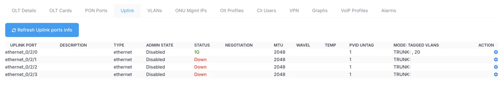 Uplink ports tab listing the OLT uplink ports with VLAN tagging controls