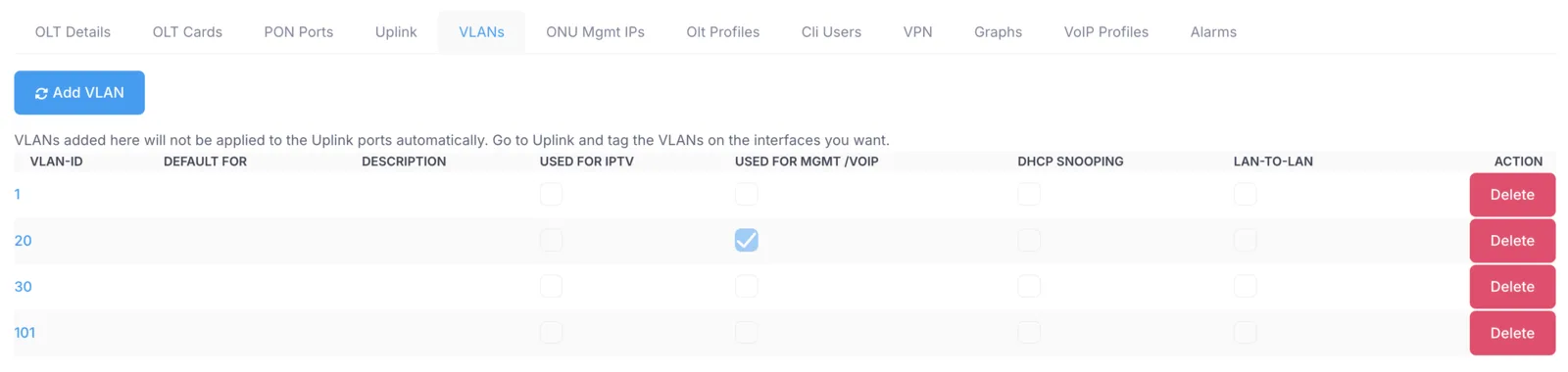 VLANs tab showing the list of VLANs configured on the OLT with add and modify options