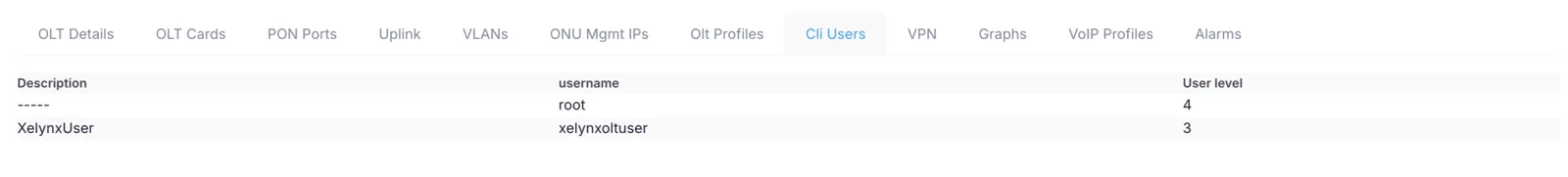 CLI users tab listing each CLI user on the OLT and its privilege level