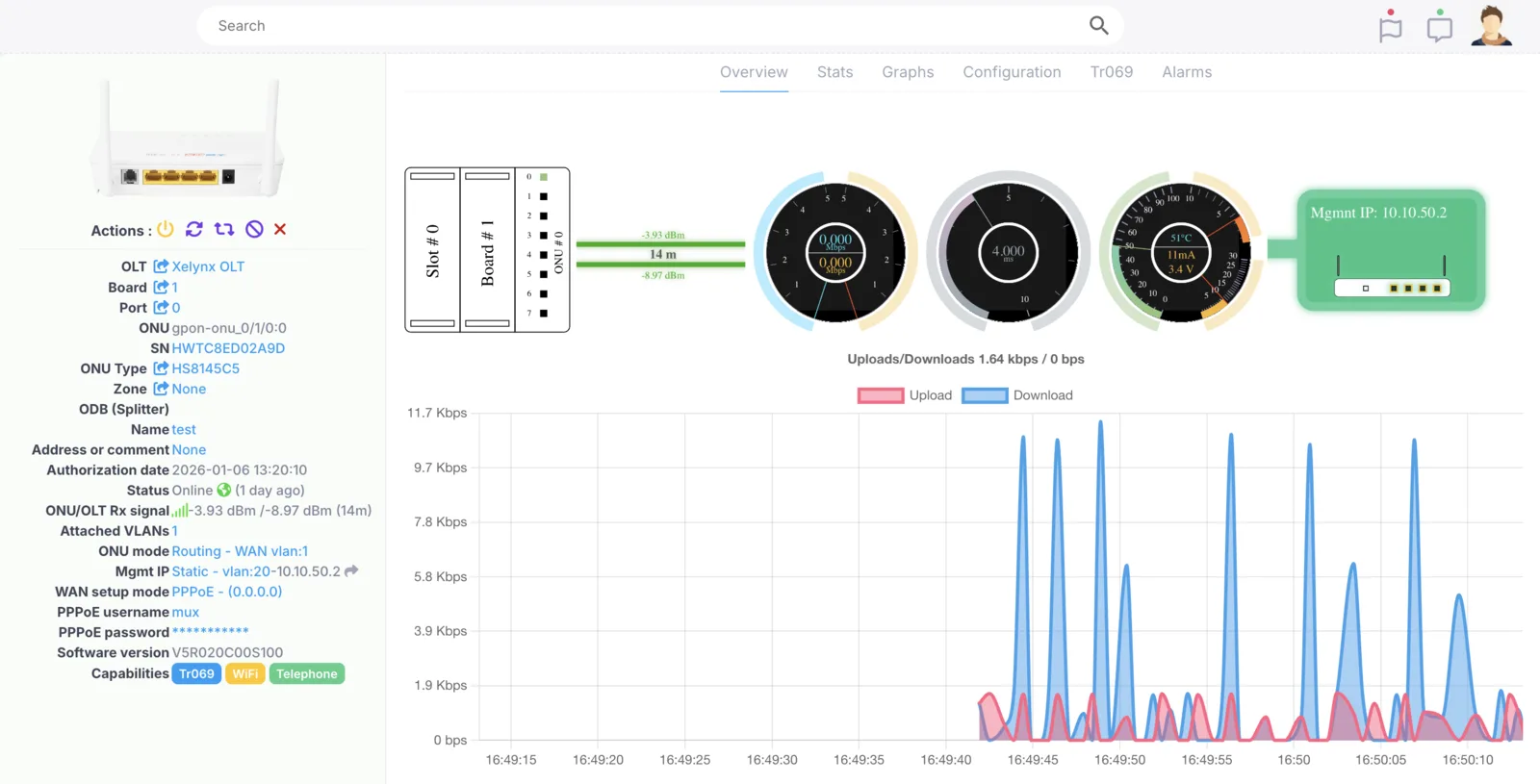 The ONU overview tab showing device details, status, optical power readings and a live traffic graph
