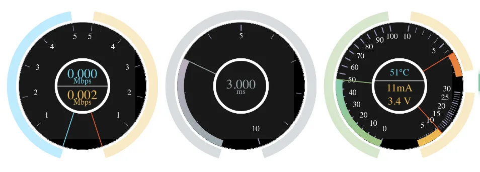 Live gauges showing the ONU's upload and download speed, latency, and current, voltage and temperature