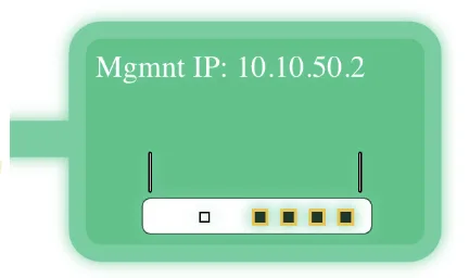 Graphical view of the ONU showing its Ethernet ports, WiFi and VoIP indicators, and management IP