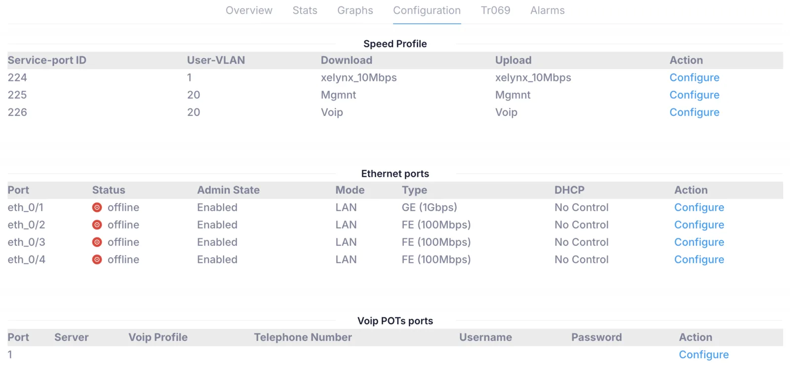 The Configuration tab with service-port VLANs, speed profiles, Ethernet port access modes and VoIP POTS settings