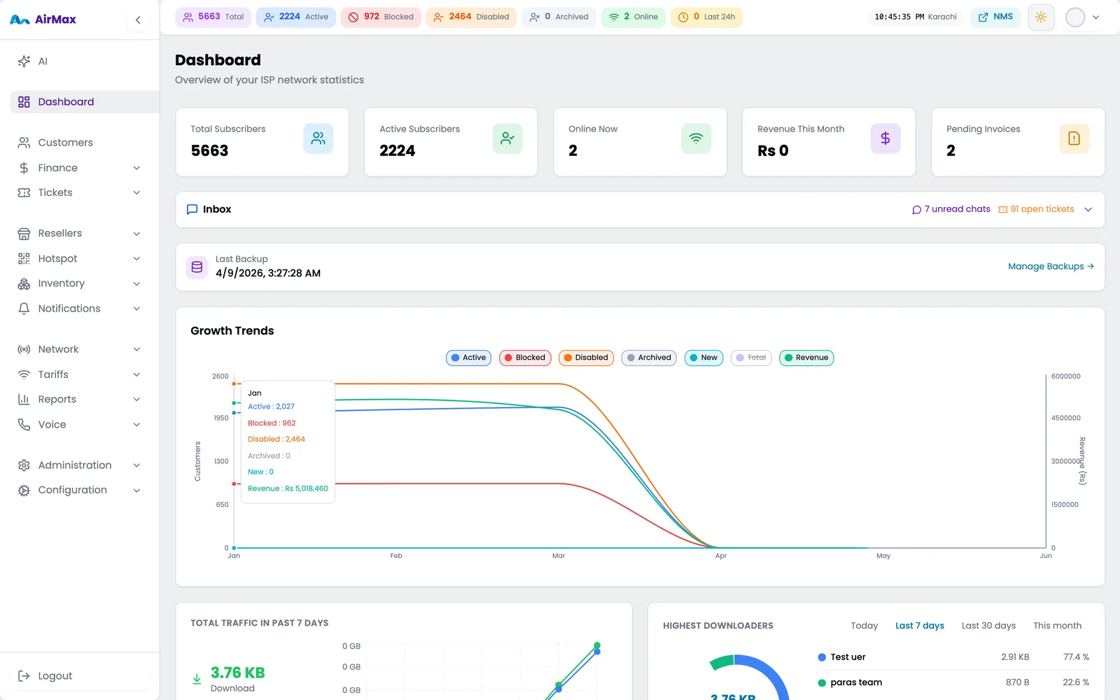 Xelynx dashboard — subscribers, revenue and network health in one view