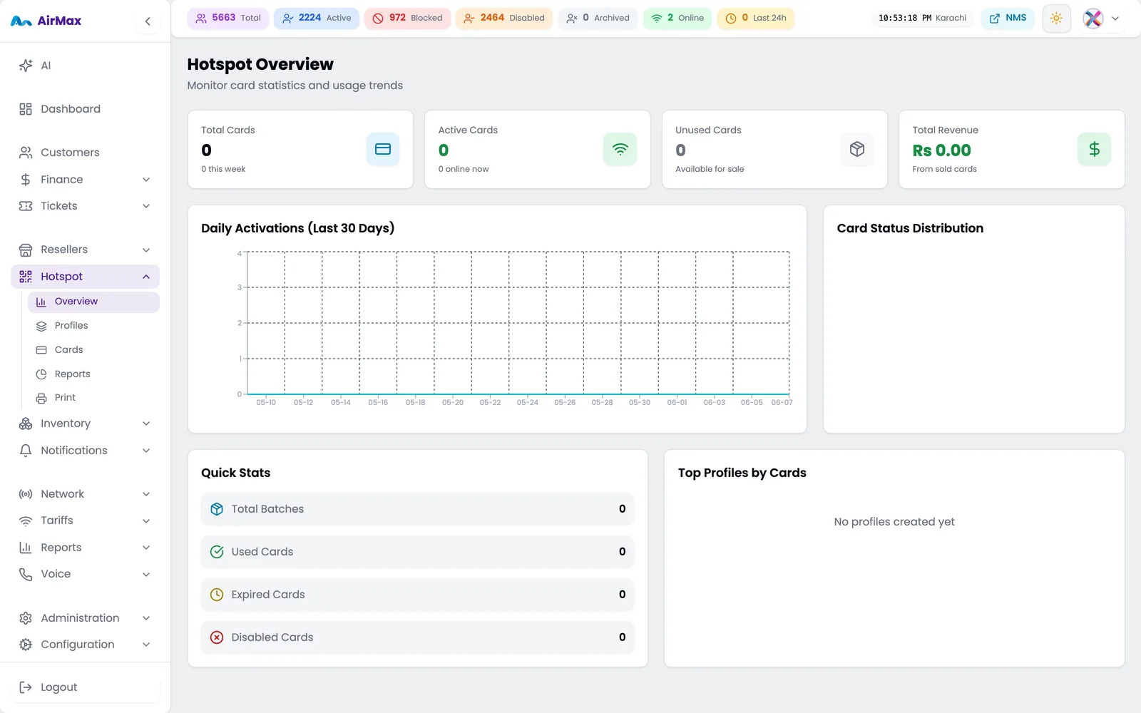 Hotspot overview dashboard with card statistics and usage trends