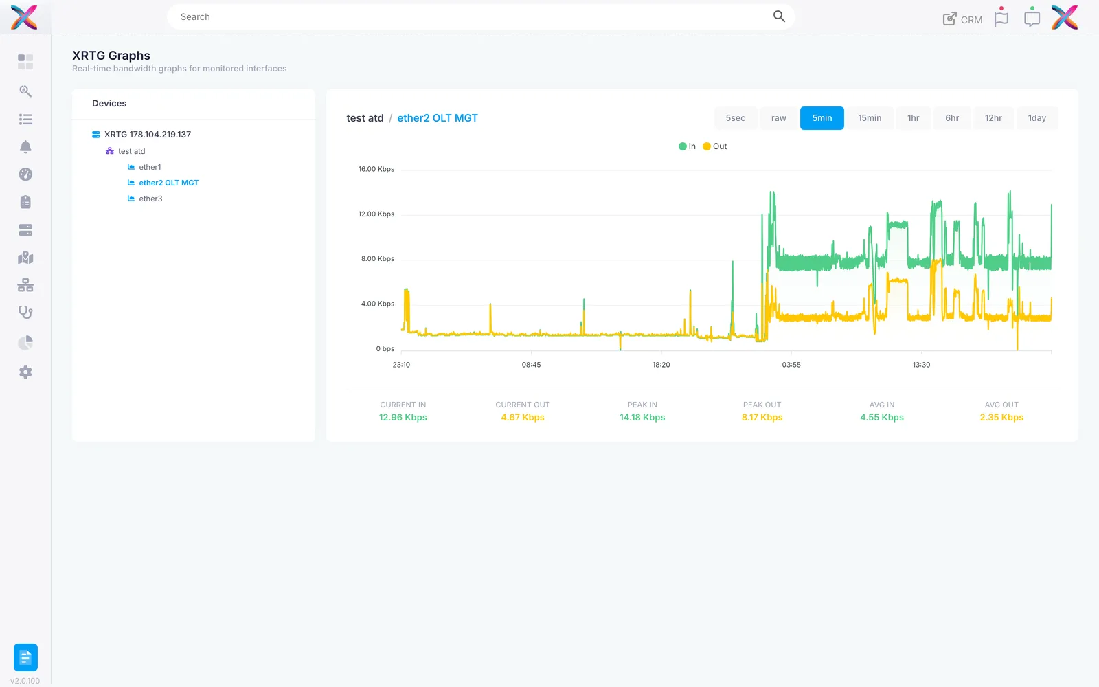 XRTG real-time In/Out bandwidth graph with current, peak and average figures