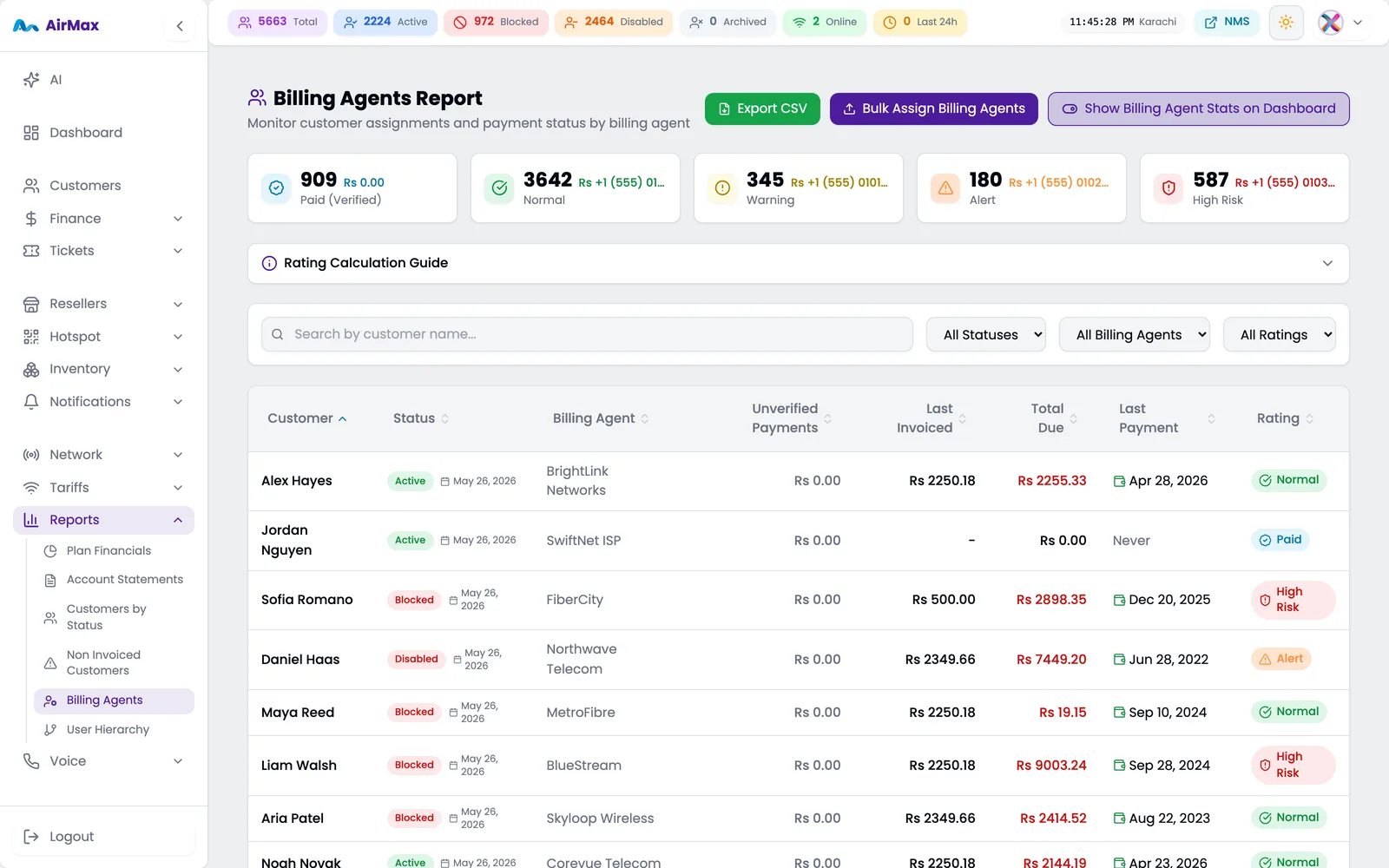 Billing-agent performance report ranking agents by collections