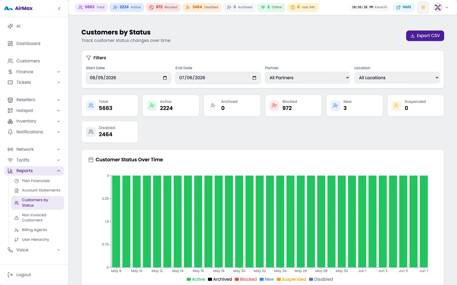 Customers-by-status report breaking down the subscriber base by state