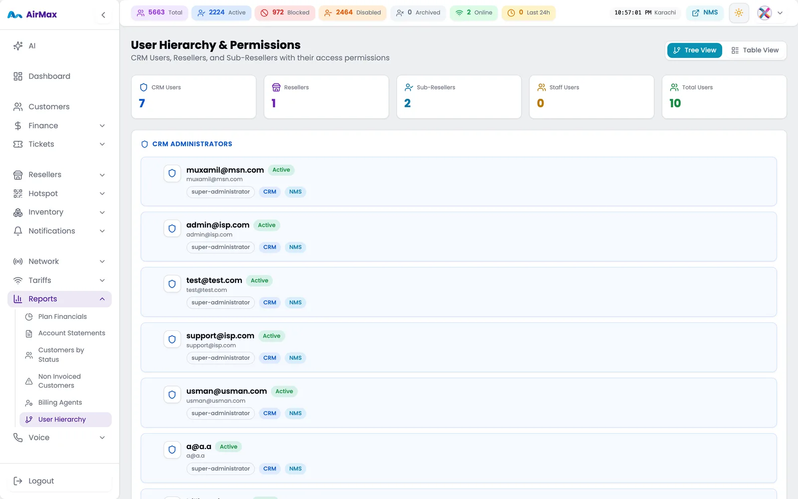 Organisation user hierarchy showing teams and roles