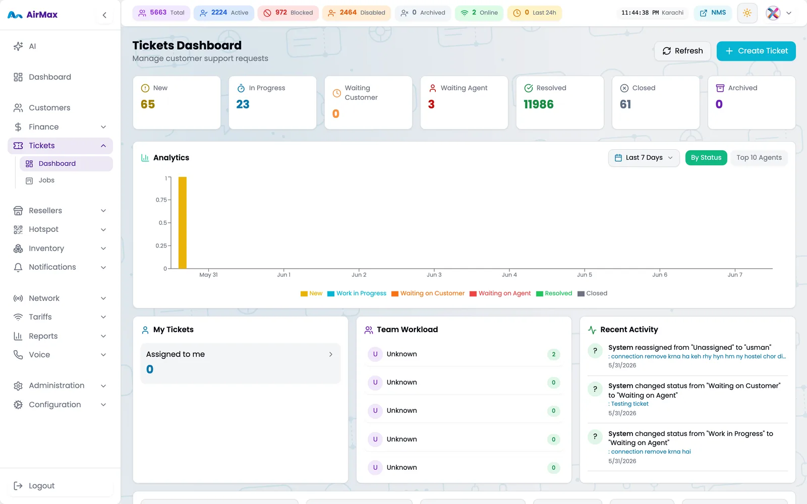 Ticket dashboard with the six-status support pipeline